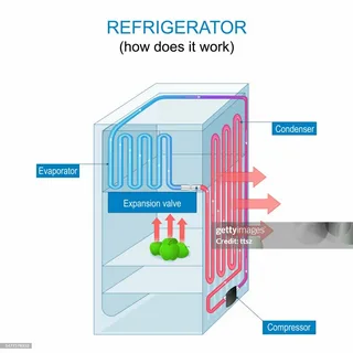 refrigerator working process